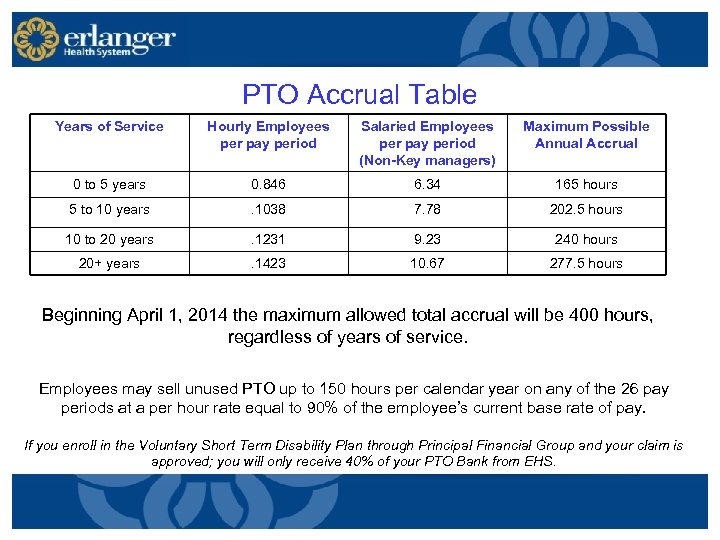 PTO Accrual Table Years of Service Hourly Employees per pay period Salaried Employees per