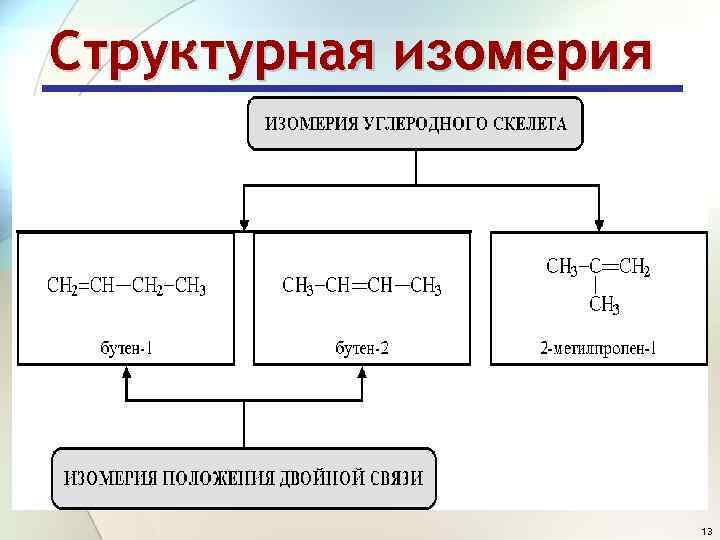 Структурная изомерия 13 