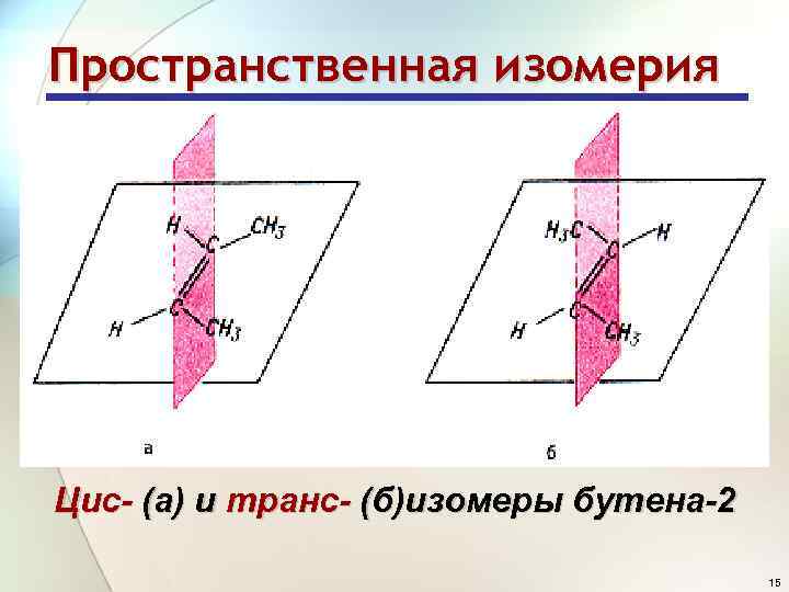 Пространственная изомерия Цис- (а) и транс- (б)изомеры бутена-2 15 