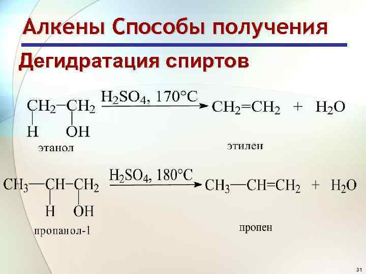 Получение алкенов