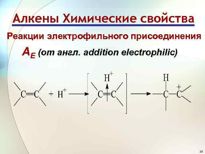 Алкены Химические свойства Реакции электрофильного присоединения АE (от англ. addition electrophilic) 35 