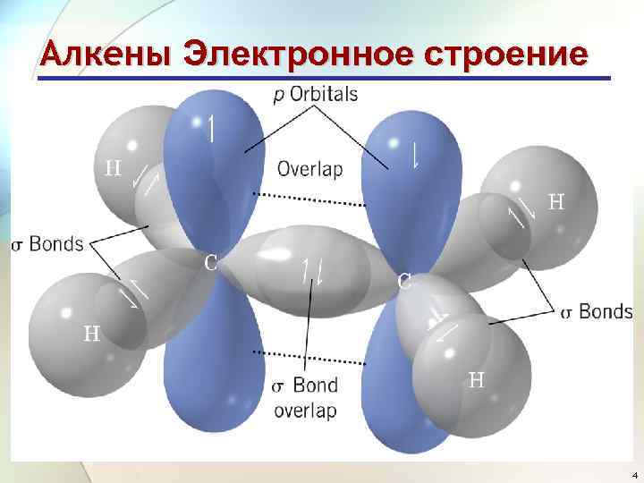 Алкены Электронное строение 4 
