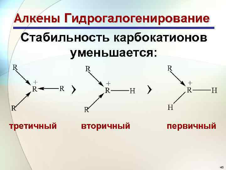 Угол гибридизации алкенов