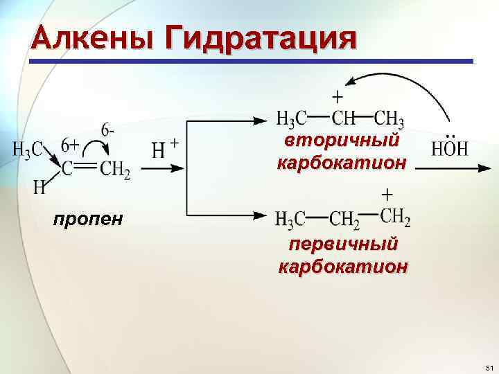 Ехаризм гидратиции Прорина. Гидратация пропилена механизм. Механизм реакции гидратации пропена. Каталитическое гидрирование пропилена.