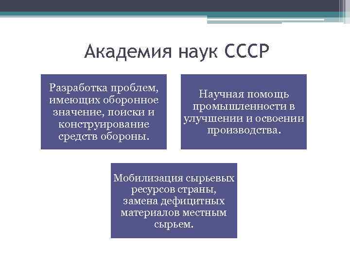 Академия наук СССР Разработка проблем, имеющих оборонное значение, поиски и конструирование средств обороны. Научная