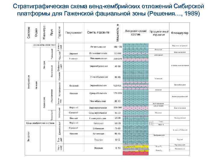 Стратиграфическая карта это