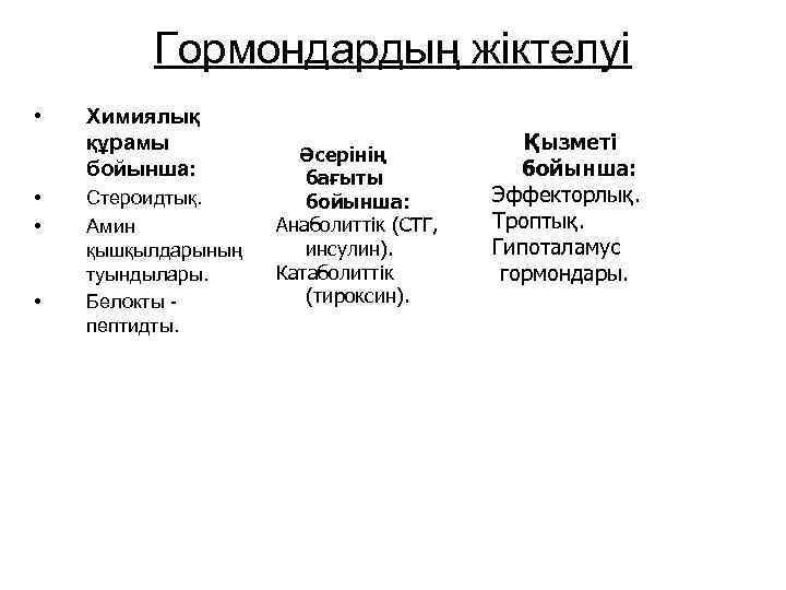 Гормондардың жіктелуі • • Химиялық құрамы бойынша: Стероидтық. Амин қышқылдарының туындылары. Белокты пептидты. Әсерінің