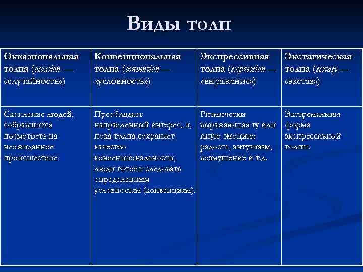 Виды толп Окказиональная толпа (occasion — «случайность» ) Конвенциональная толпа (convention — «условность» )