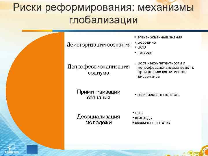 Риски реформирования: механизмы глобализации Деисторизации сознания • егэизированные знания • Бородино • ВОВ •