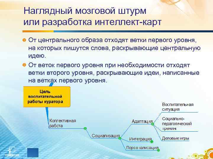 Наглядный мозговой штурм или разработка интеллект-карт От центрального образа отходят ветки первого уровня, на