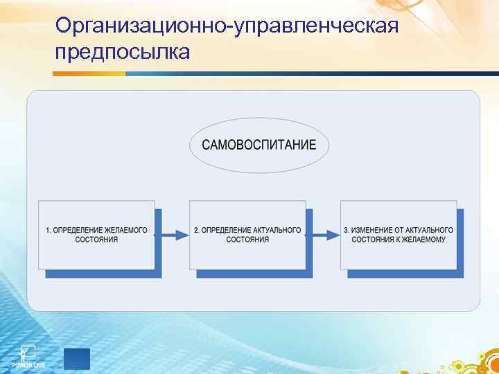 Организационно-управленческая предпосылка 