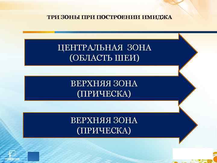 ТРИ ЗОНЫ ПРИ ПОСТРОЕНИИ ИМИДЖА ЦЕНТРАЛЬНАЯ ЗОНА (ОБЛАСТЬ ШЕИ) ВЕРХНЯЯ ЗОНА (ПРИЧЕСКА) 