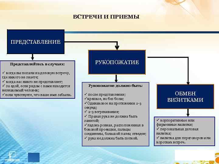 ВСТРЕЧИ И ПРИЕМЫ ПРЕДСТАВЛЕНИЕ Представляйтесь в случаях: ü когда вы попали на деловую встречу,