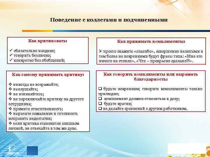 Поведение с коллегами и подчиненными Как критиковать: ü обязательно наедине; ü говорить безлично; ü