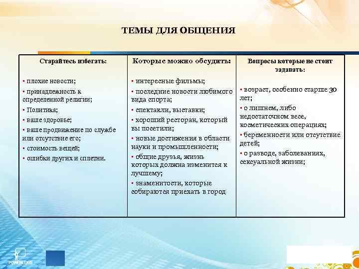 ТЕМЫ ДЛЯ ОБЩЕНИЯ Старайтесь избегать: Которые можно обсудить: § плохие новости; § интересные фильмы;