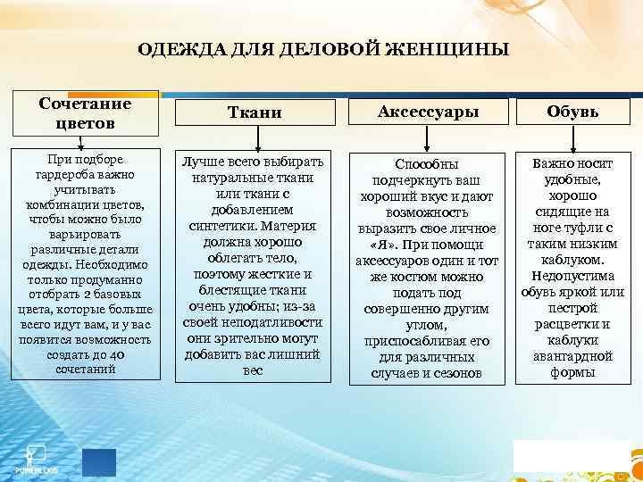 ОДЕЖДА ДЛЯ ДЕЛОВОЙ ЖЕНЩИНЫ Сочетание цветов Ткани Аксессуары Обувь При подборе гардероба важно учитывать