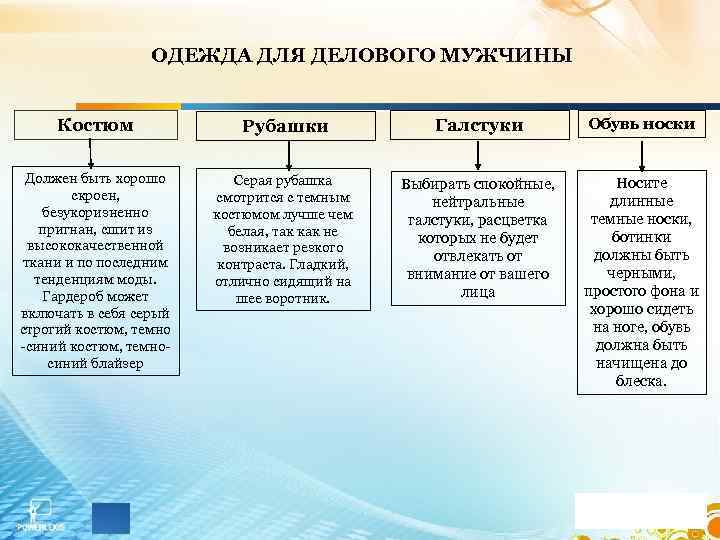 ОДЕЖДА ДЛЯ ДЕЛОВОГО МУЖЧИНЫ Костюм Рубашки Галстуки Обувь носки Должен быть хорошо скроен, безукоризненно