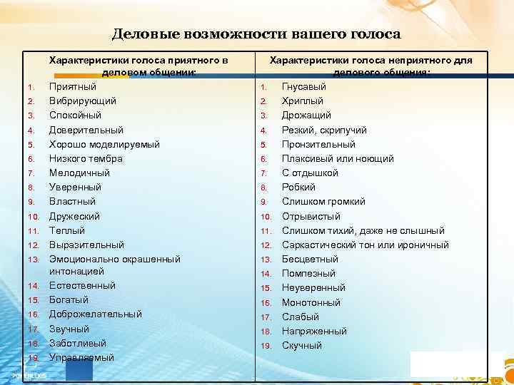 Деловые возможности вашего голоса 1. 2. 3. 4. 5. 6. 7. 8. 9. 10.