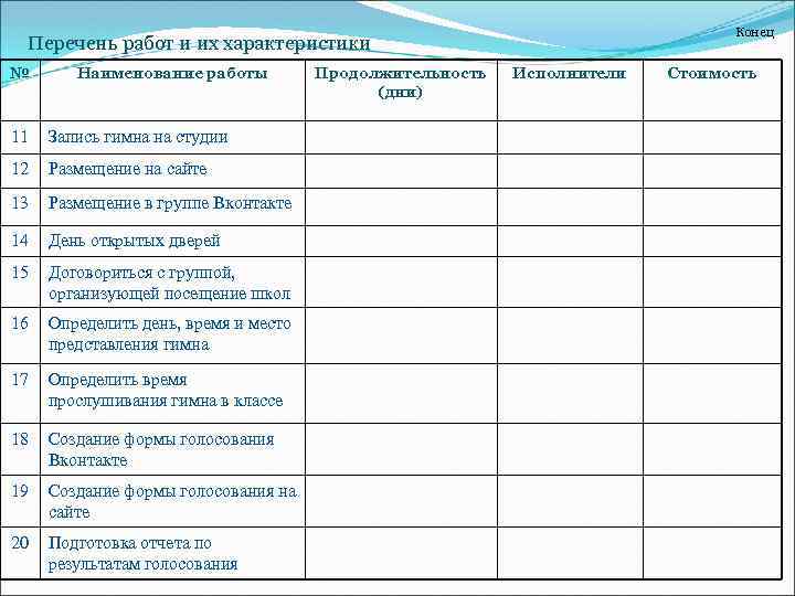 Конец Перечень работ и их характеристики № Наименование работы 11 Запись гимна на студии