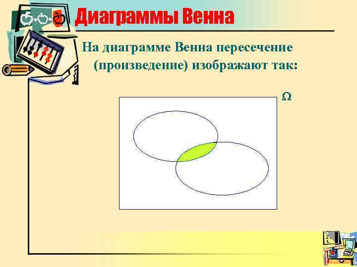 Диаграммы Венна На диаграмме Венна пересечение (произведение) изображают так: 