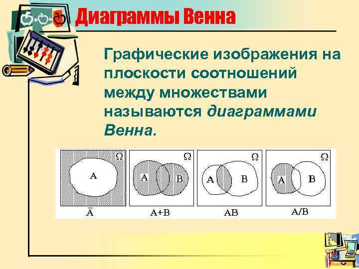 Диаграммы Венна Графические изображения на плоскости соотношений между множествами называются диаграммами Венна. 