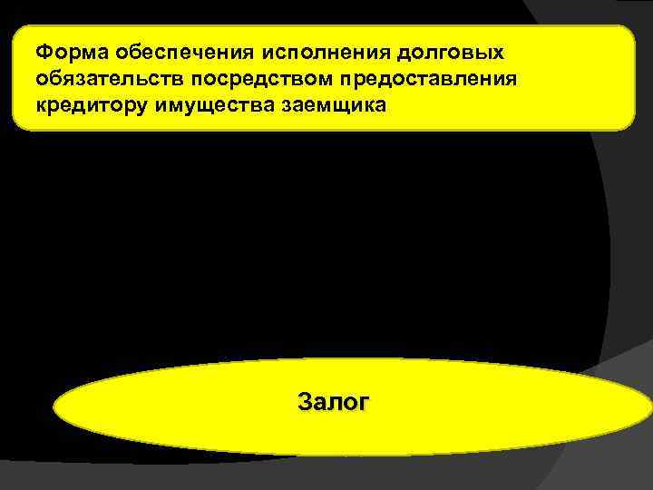 Форма обеспечения исполнения долговых обязательств посредством предоставления кредитору имущества заемщика Залог 