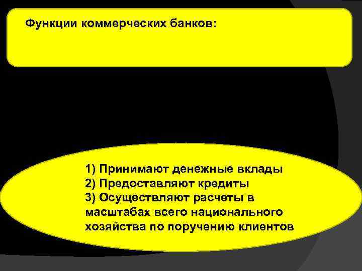 Функции коммерческих банков: 1) Принимают денежные вклады 2) Предоставляют кредиты 3) Осуществляют расчеты в