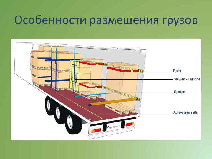 Особенности размещения грузов 