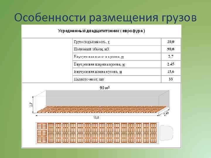 Особенности размещения грузов 