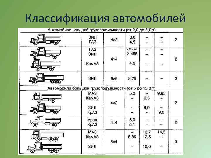 Классификация автомобилей 