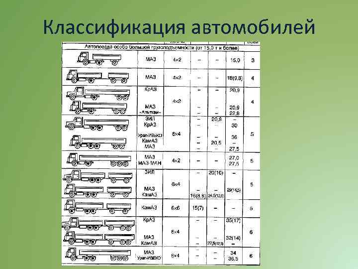 Классификация автомобилей 