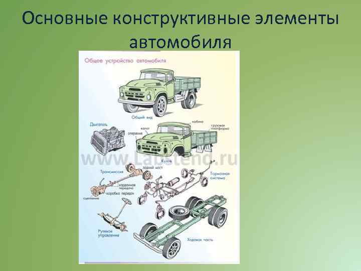 Основные конструктивные элементы автомобиля 