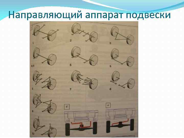 Направляющий аппарат подвески 