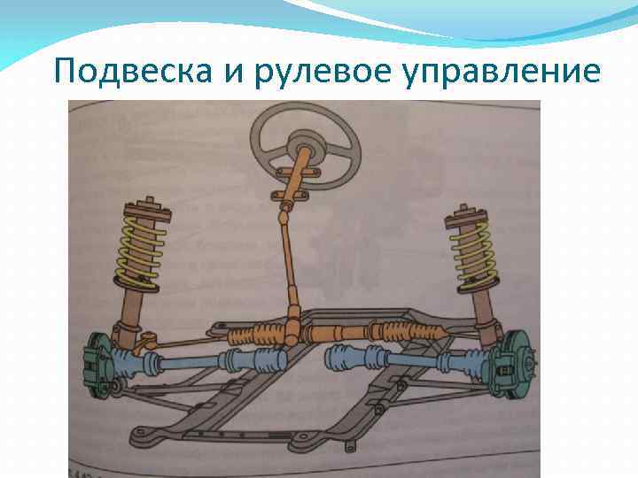 Подвеска и рулевое управление 