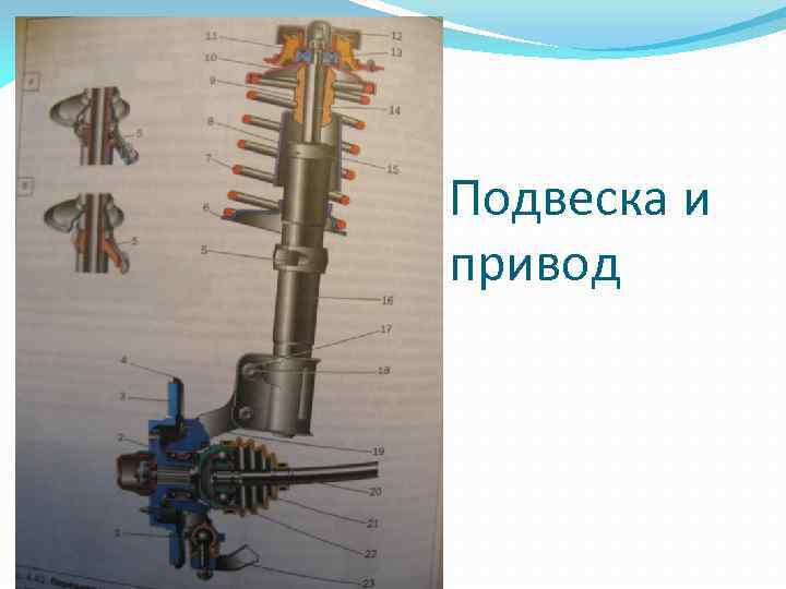 Подвеска и привод 