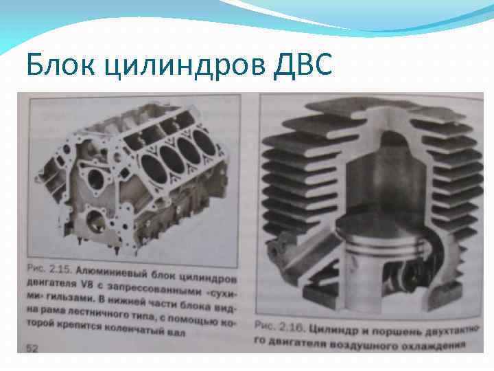 Блок цилиндров ДВС 