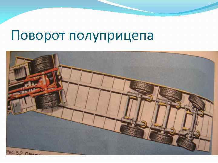 Поворот полуприцепа 