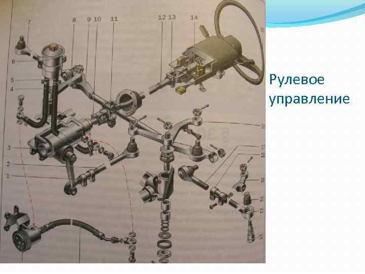 Рулевое управление 