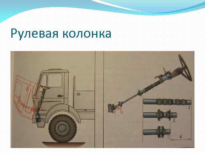 Рулевая колонка 