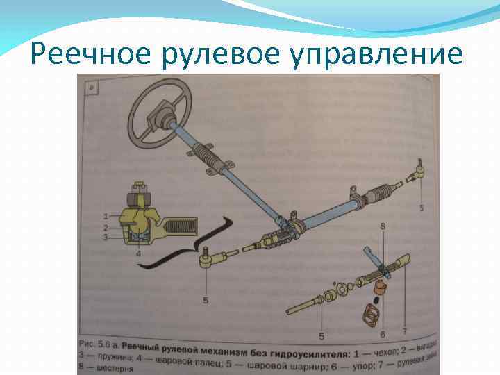 Реечное рулевое управление 