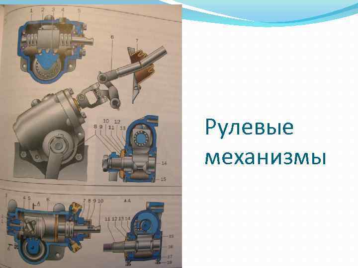 Рулевые механизмы 