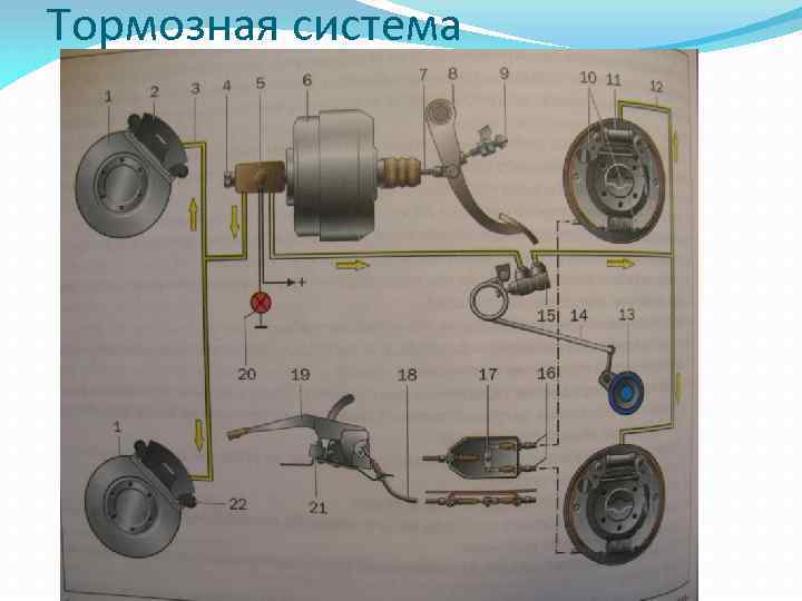 Тормозная система 