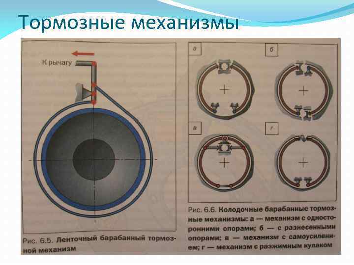 Тормозные механизмы 