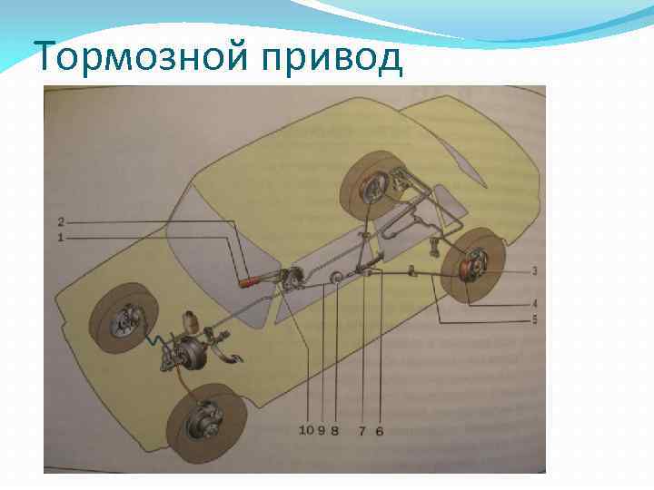 Тормозной привод 