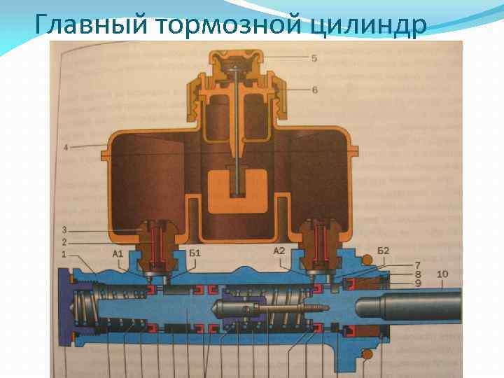 Главный тормозной цилиндр 
