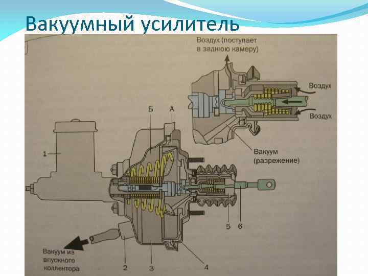 Вакуумный усилитель 