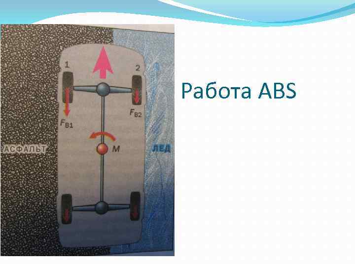 Работа ABS 