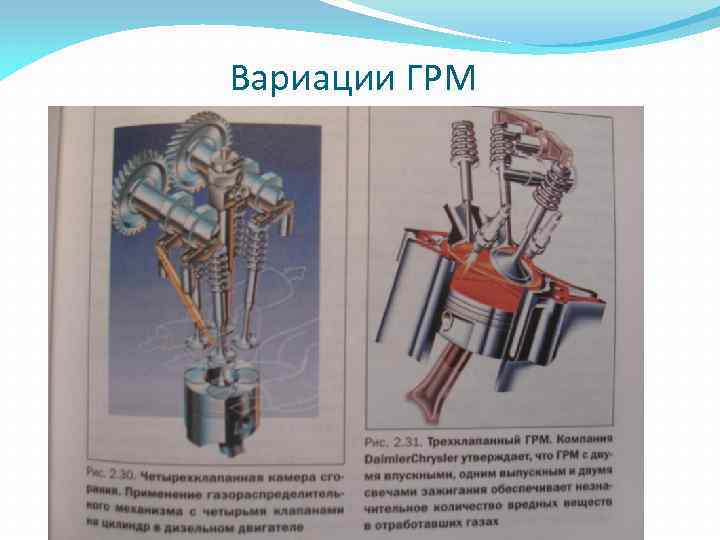 Вариации ГРМ 