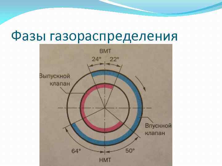 Диаграмма фаз газораспределения мтз 80