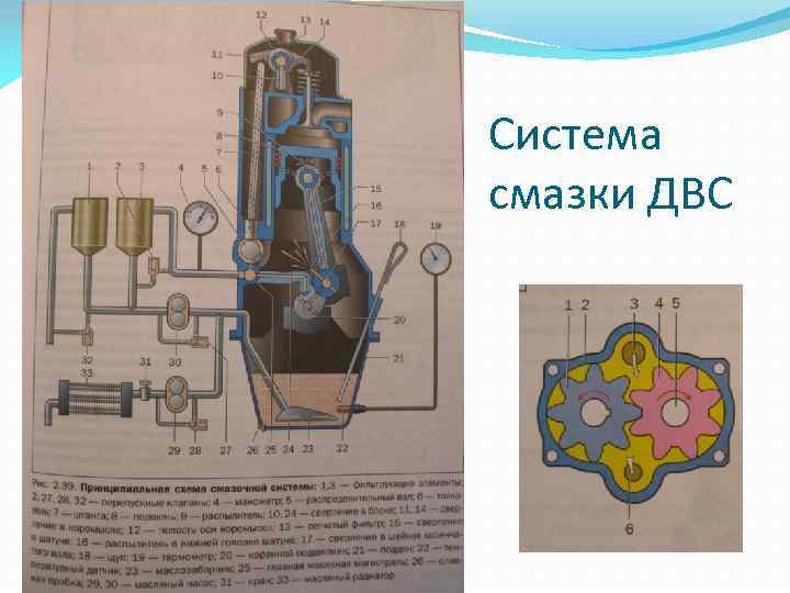 Система смазки ДВС 